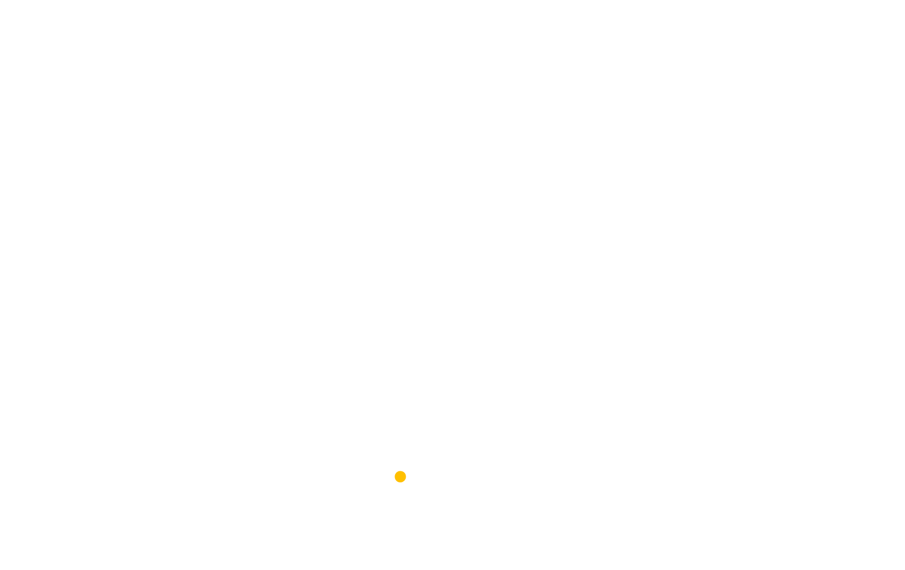 AIXCO Energy
